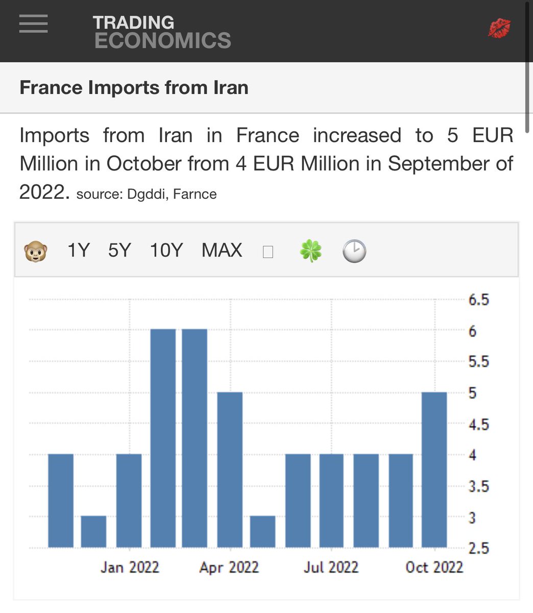 RKOTOfficial's tweet photo. Trading with the Iranian regime seems to be beneficial for some! 
#MahsaAmini 
#IRGCterorrists https://t.co/okh2u9plf5