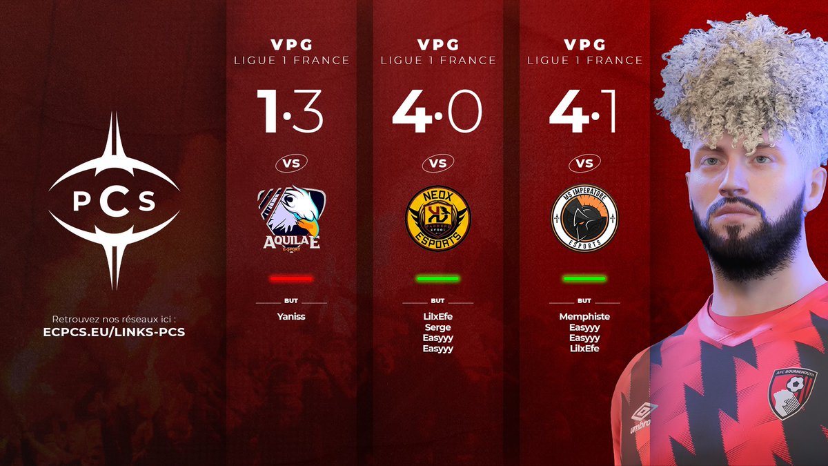 🔴| RÉSULTATS LUNDI |⚫️
<a href="/VPGFrance_/">VPG France</a> 

🟥 1-3 🆚 @Aquilae_CP 
🟩 4-0 🆚 <a href="/Pandore_eFoot/">Pandore eFoot</a> 
🟩 4-1 🆚 <a href="/MSImperatore/">MS Imperatore</a> 

▶️ <a href="/PCS_Original/">Project Conquerors (PCS)</a> #PCSFAMILY