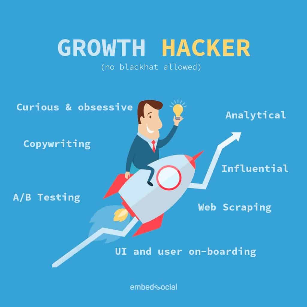growth hackers need love too?? buff.ly/3vRZdGS           #growthhackers #web3 #trendhackers #cheeky #walktheline #onestepfurther #hack #thelabz