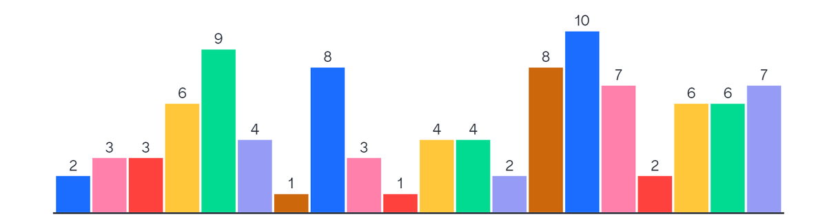 Fondation Aésio tweet media