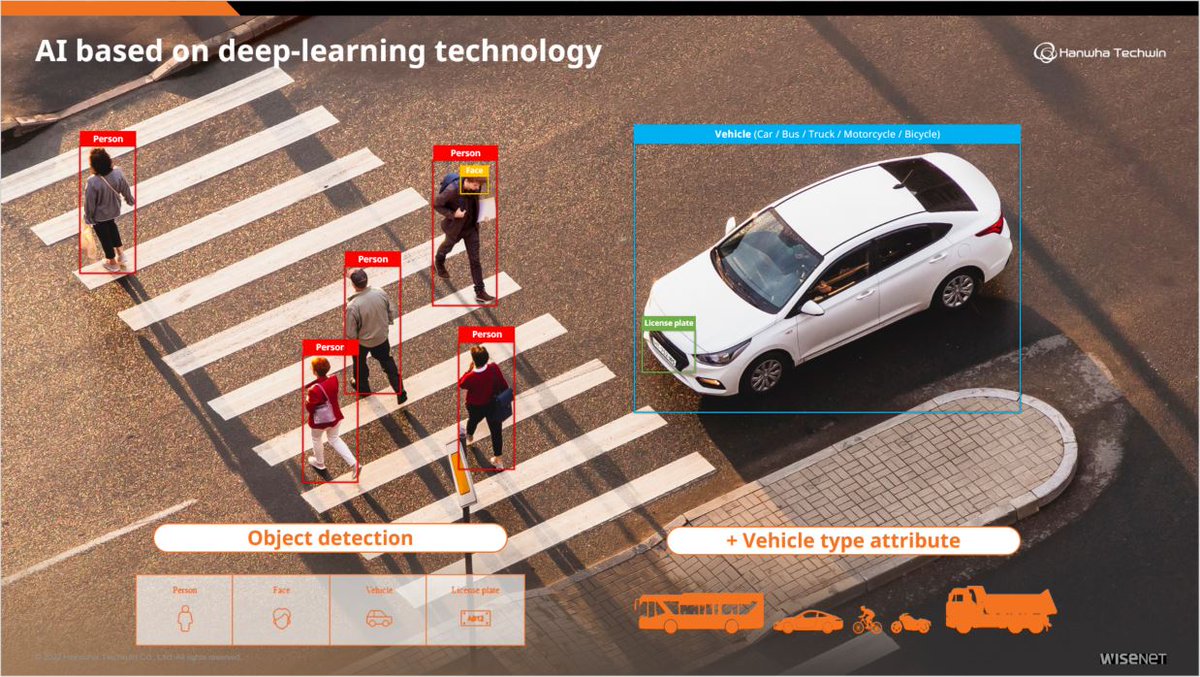 HanwhaVisionEU's tweet photo. XNF-9013RV 💪 is our new addition to the #Wisenet X AI range of cameras.
This comes with AI-based object detection and classification, and improved image quality features, along with IK10 vandal resistance.
Check out the full article 👉 https://t.co/mYIsr01Bvg
#Security #cctv https://t.co/k377nOlgCz