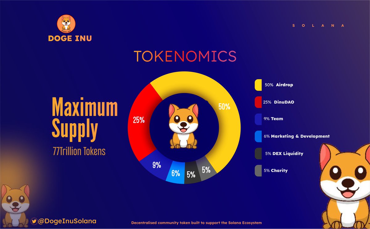 zerooyxz's tweet photo. @DogeInuSolana @DogeInuSolana https://t.co/Hxy2fRiLxA
