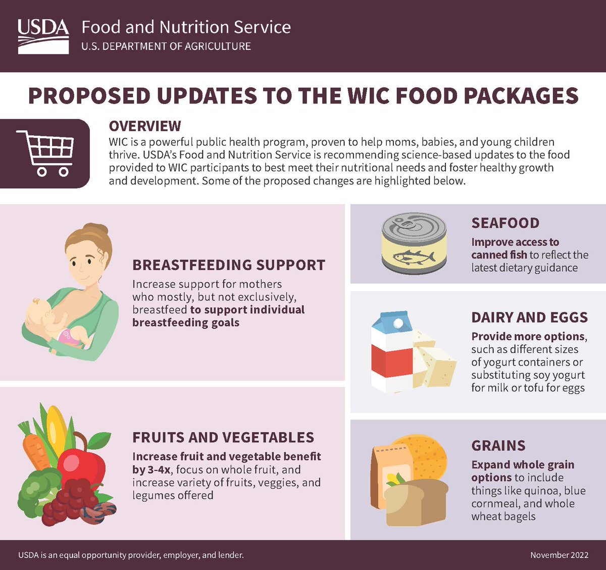 USbreastfeeding's tweet photo. The USDA has released a proposal for updated WIC food packages. 

Learn about the changes related to breastfeeding and how you can submit comments : https://t.co/rKQIKPQwiQ https://t.co/Sy7JxcWWTR