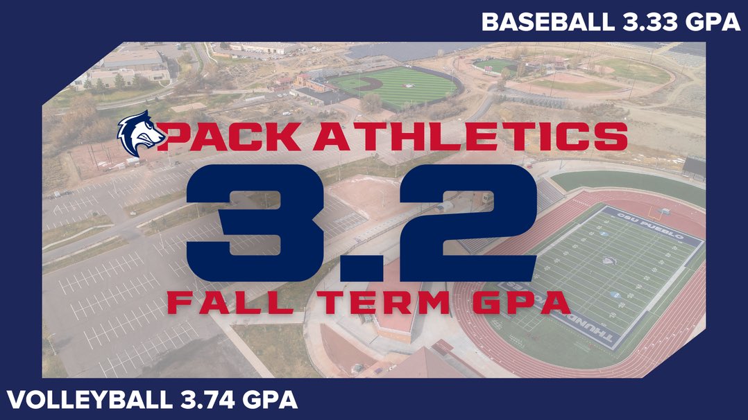 gothunderwolves's tweet image. CSU Pueblo Athletics had a record setting 2022 fall semester in the classroom as the Pack student-athletes posted an all-time best 3.20 GPA
 
@GoPackvb had the highest overall team GPA at 3.74 and on the men's side, @CSUPBaseball posted a 3.33 GPA

MORE: bit.ly/3X1LgSp