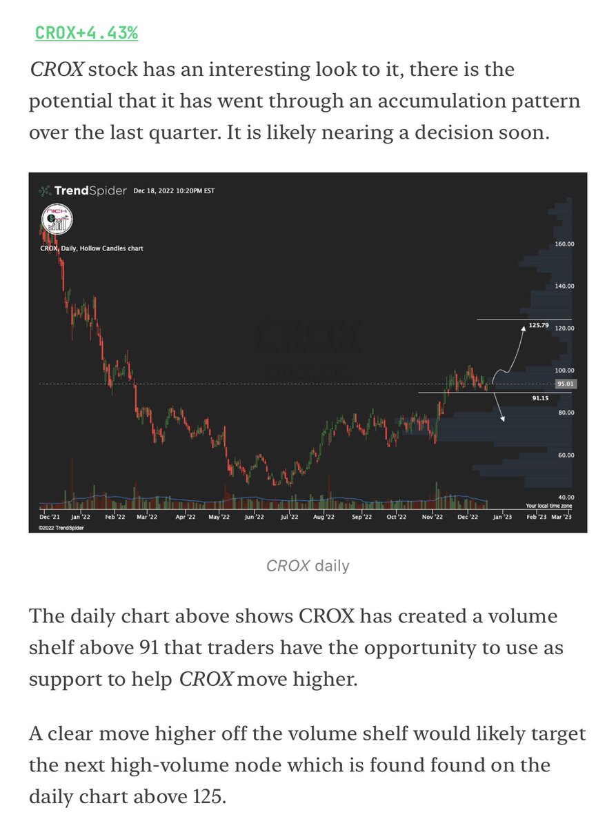 NlCKStocks's tweet photo. $CROX #StackImpact ™ https://t.co/rTD5zvwrX5