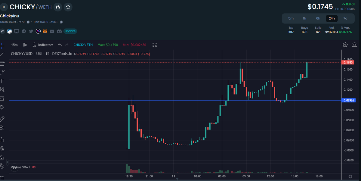 Here she goes $CHICKY 🕶️🍻