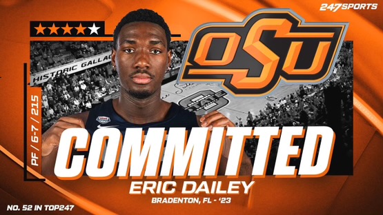 247Sports's tweet image. BREAKING: 4⭐️ PF Eric Dailey, who was previously the 2nd highest rated prospect left available in the national class of 2023, has committed to Oklahoma State 🏀

247sports.com/Article/colleg…