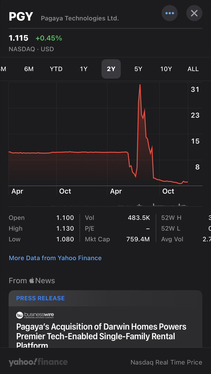 nimajw's tweet image. Will we ever see stock charts like this again? 😅 #spacattack