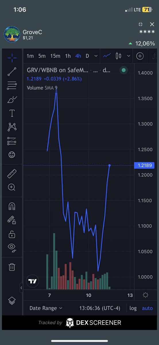 rafaelmarin1505's tweet photo. heading 2$ soon .

⛓️#GroveBlockchain 🪙#GroveCoin 📈📉#GroveX 📤📥#GroveSwap 💰#GroveKeeper 🚀#GroveLaunchpad 🎭#GroveNFTmarketplace 🎮#GroveP2E 💻#GroveITservices 🛠#GroveConstruct 💳#GroveCreditCards 🏢#GroveHQ 🏪#GroveHotel 🗼#GroveTower 🌐#GroveEmpire 🌱#GroveFarmingSolution https://t.co/aY1Sd4oBk0