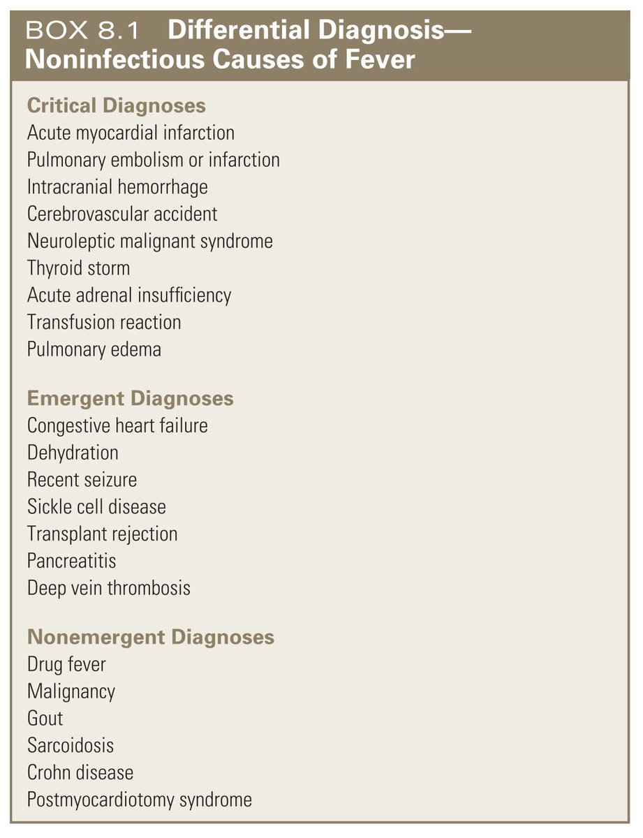 🌡 Fever isn't always = Infectious Causes.!

#ResusTwitter #emergencymedicine 
#medtwitter  #FOAMed  #SBEM