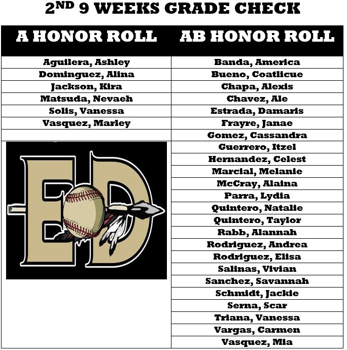 Adrian Telas (@a_telas) on Twitter photo Congratulations to our student athletes for making the 🅰️&🆎 Honor Roll for MP2 3 Weeks Progress Check. These athletes truly define what it means to be a student athlete📝📚🥎.Keep up the great work.
<a href="/EDAztecs_HS/">Venessa Betancourt</a>
<a href="/Counselors_EDHS/">EDHS Counselor Team</a>
#ProudCoach
#AztecEmpire
<a href="/SocorroISD/">Socorro ISD</a>
#PROUDCOACH Congratulations to our student athletes for making the 🅰️&🆎 Honor Roll for MP2 3 Weeks Progress Check. These athletes truly define what it means to be a student athlete📝📚🥎.Keep up the great work.
<a href="/EDAztecs_HS/">Venessa Betancourt</a>
<a href="/Counselors_EDHS/">EDHS Counselor Team</a>
#ProudCoach
#AztecEmpire
<a href="/SocorroISD/">Socorro ISD</a>
#PROUDCOACH