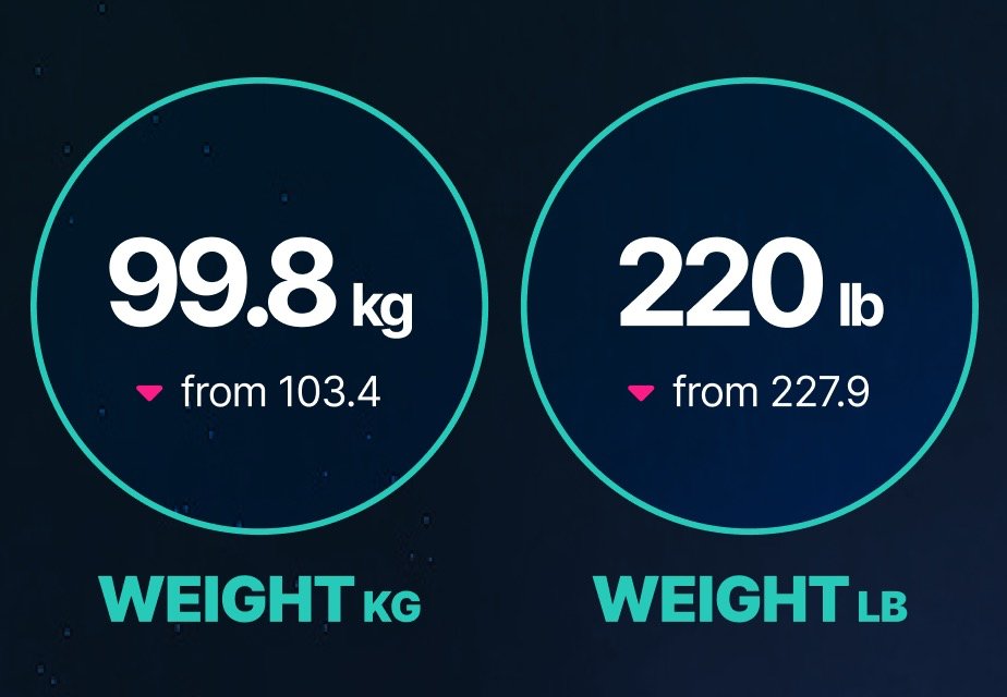 Boys and girls, look at this. 3.6 kg down 💪 #carnivorediet #ketogenicdiet #ketodiet #lowcarb #lowcarbdiet