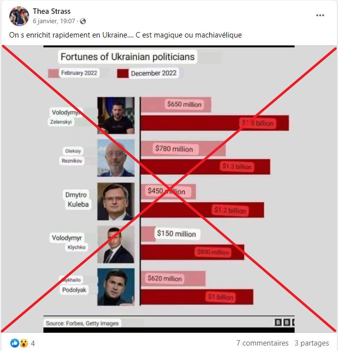 💰 Une infographie de la BBC qui montre l'enrichissement de Zelensky et de personnalités politiques ukrainiennes pendant la guerre ? 

❌ Attention, ce visuel relayé sur les réseaux sociaux est un montage usurpant l'identité de la BBC, comme l'a indiqué la chaîne à l'#AFP 1/2