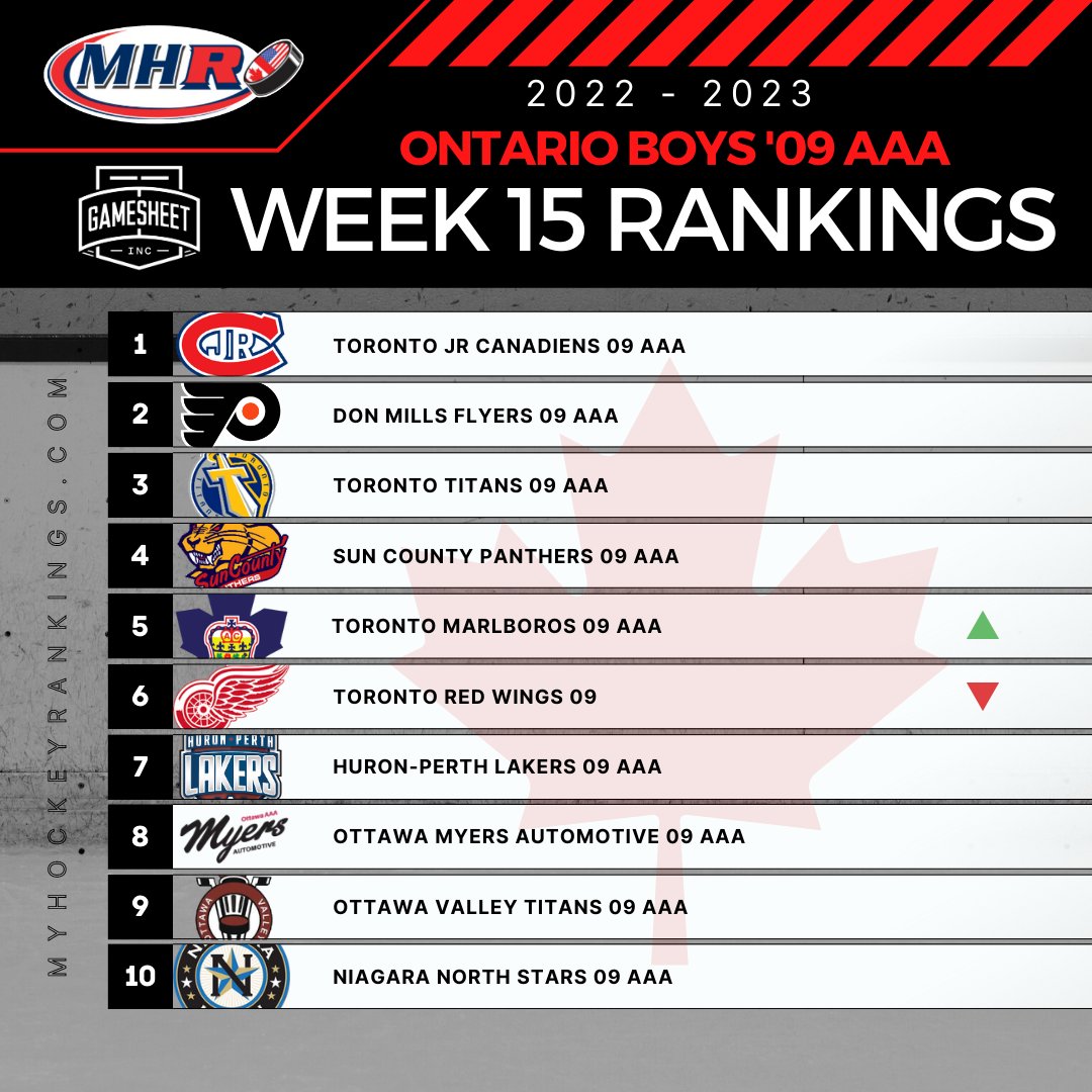 MYHockey Rankings tweet media