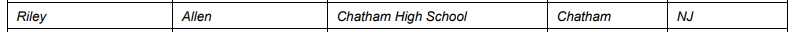 Chatham High School (NJ) Girls Basketball tweet media