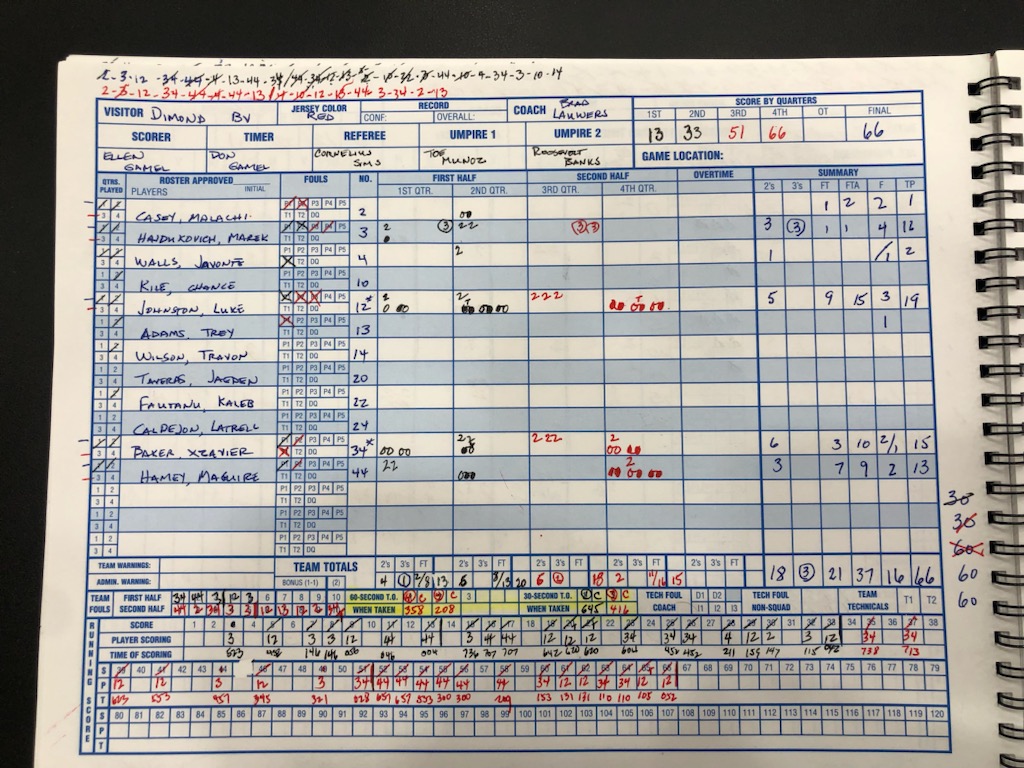 Dimondboysbask1's tweet photo. A strong second half propelled DHS to a 66-56 victory over @shscougarsbball last night in the #CookInletConference opener for both squads.
@Luke05J scored 11 of his game-high 19 in the final two quarters, including five of six free throws made in the 4Q. Lynx improved to 4-1. https://t.co/hS2RWG9WTi