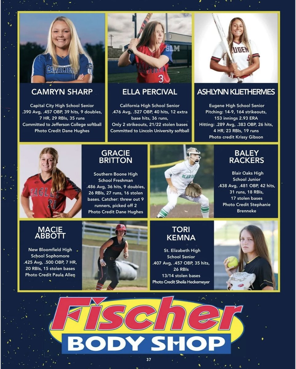 Top 20 Softball  ⁦<a href="/SportsLockerMag/">Sports Locker Magazine</a>⁩: ⁦<a href="/camrynsharp04/">Camryn Sharp</a>⁩ ⁦<a href="/cccavs_softball/">Capital City Softball</a>⁩, ⁦<a href="/percival_ella/">Ella Percival</a>⁩ ⁦<a href="/PintosAthletics/">California Pintos</a>⁩, Ashlynn Kliethermes, Eugene <a href="/gracieb2026/">Gracie Britton</a> ⁦<a href="/SoBoCoAthletics/">Southern Boone Athletics</a>⁩ Baley Rackers ⁦<a href="/BlairOaksSB/">Blair Oaks Softball</a>⁩ ⁦<a href="/abbott_macie_/">macie abbott</a>⁩ ⁦