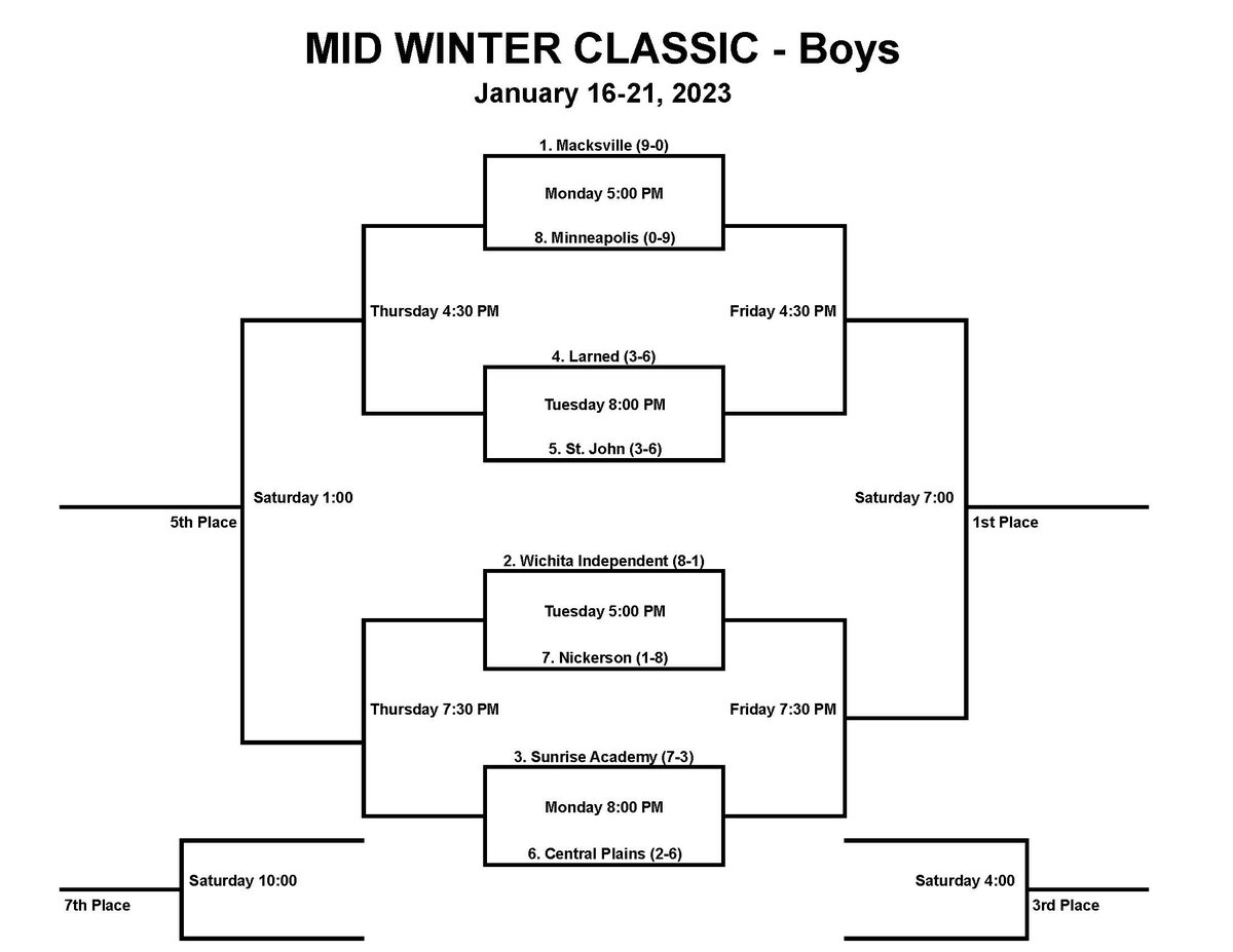 Mid-Winter Classic Brackets are out.