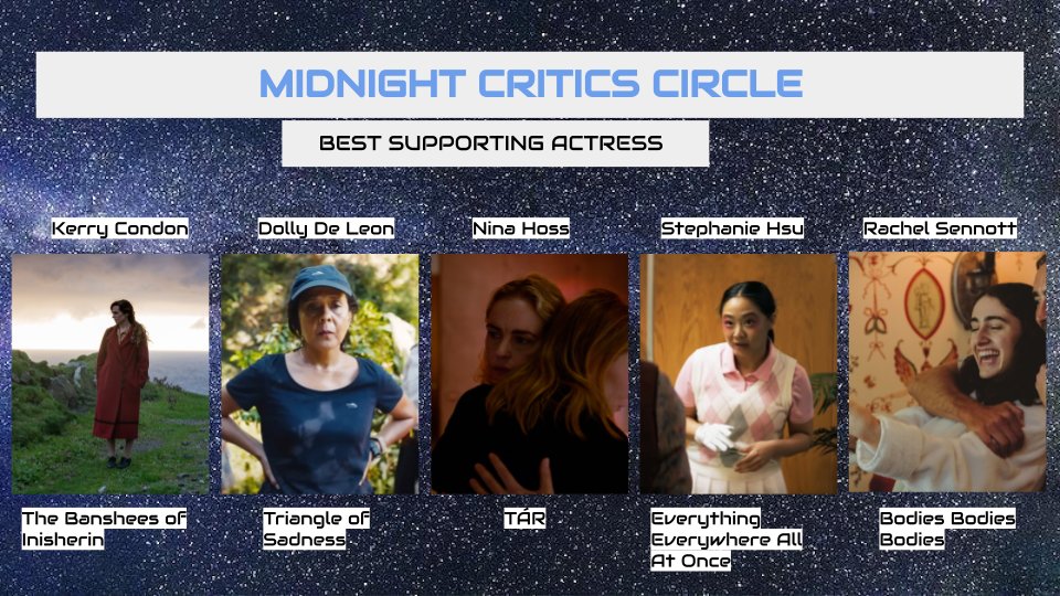 And for Best Supporting Actress...
#kerrycondon - @Banshees_Movie 
#DollyDeLeon - @triangleofsad 
#NinaHoss - @tarmovie 
#StephanieHsu - @eeaaomovie 
@Rachel_Sennott - @bodiesbodies