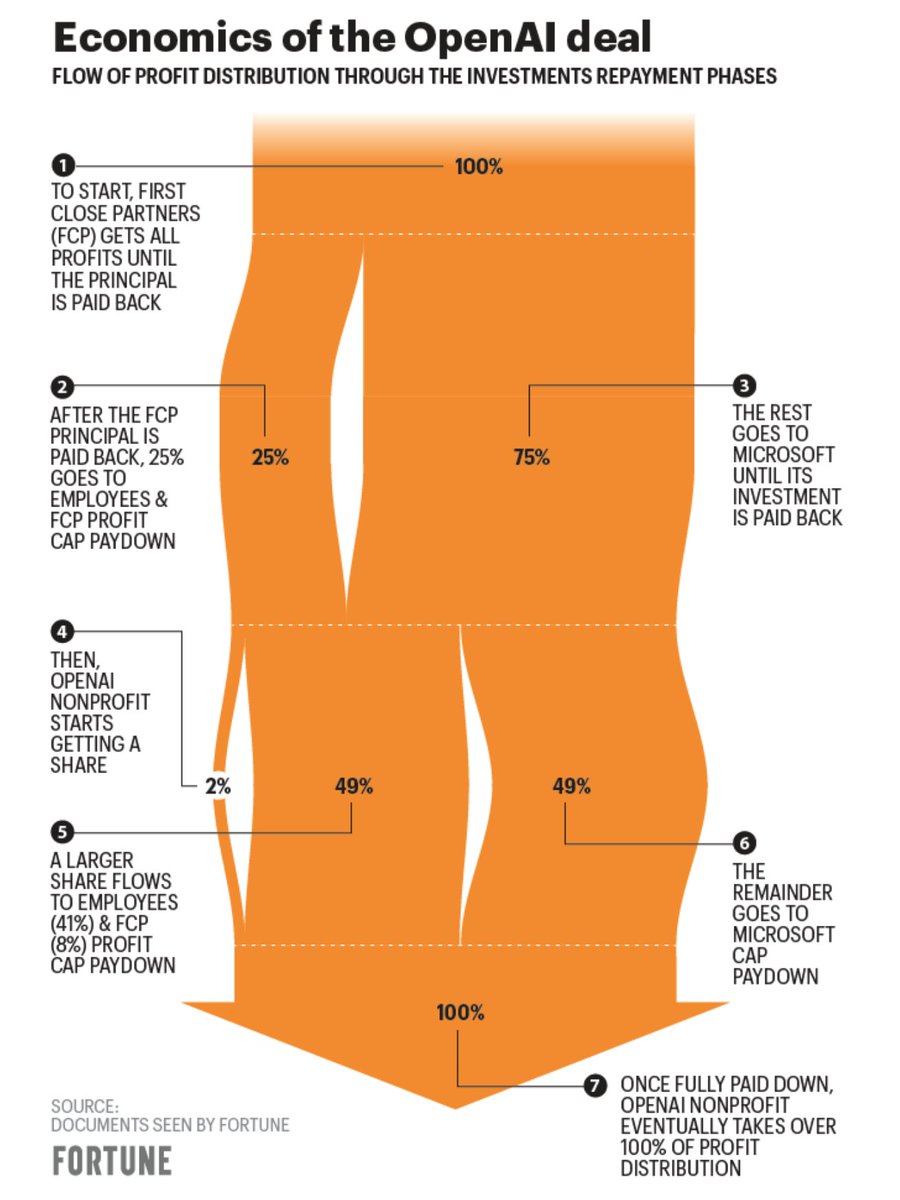 Economics of the OpenAI deal - Thumbnail image