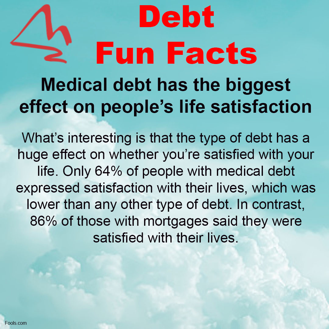 Did you know... Medical debt has the biggest effect on people's life satisfaction?