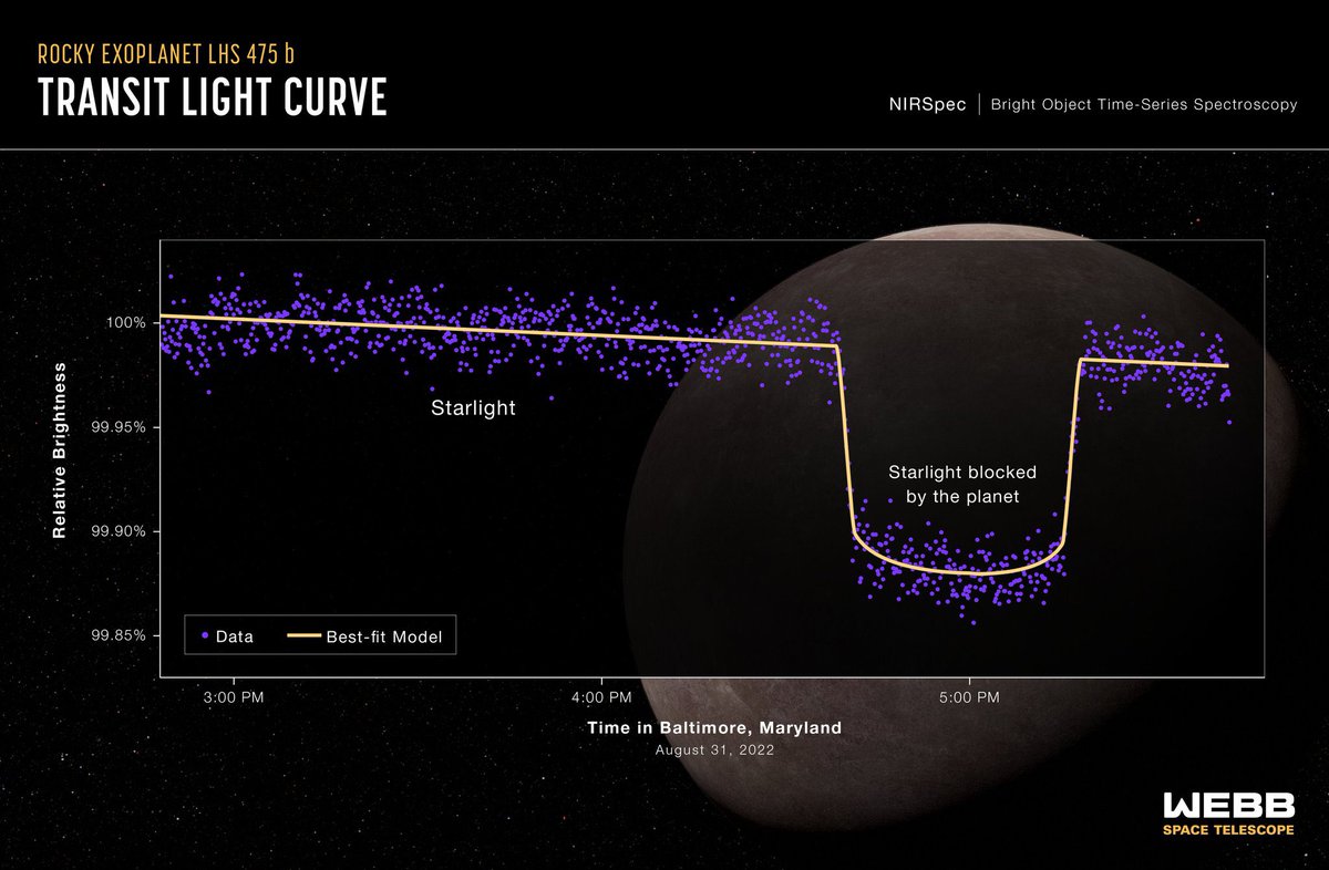 JWST HAS JUST BEEN USED TO CONFIRM AN EXOPLANET FOR THE FIRST TIME!