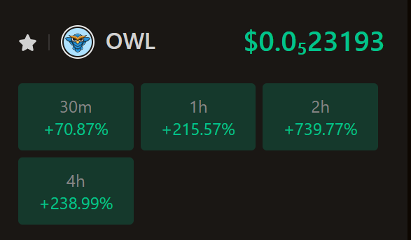 Missed $COPE $FRONK &amp; $BONK ? 

Get some $OWL 🤝🦉

Swap on Raydium here: raydium.io/swap?inputCurr…

Airdropping some $OWL to those who drop their $SOL wallet below 👇

HOO HOO🦉
#Airdrop #Airdrops #Tokenairdrop #Memecoin #SolanaAirdrops
