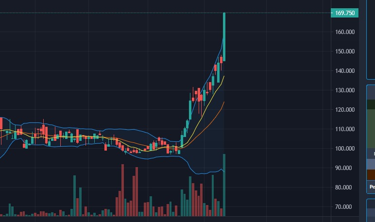 is this un galpon? o que