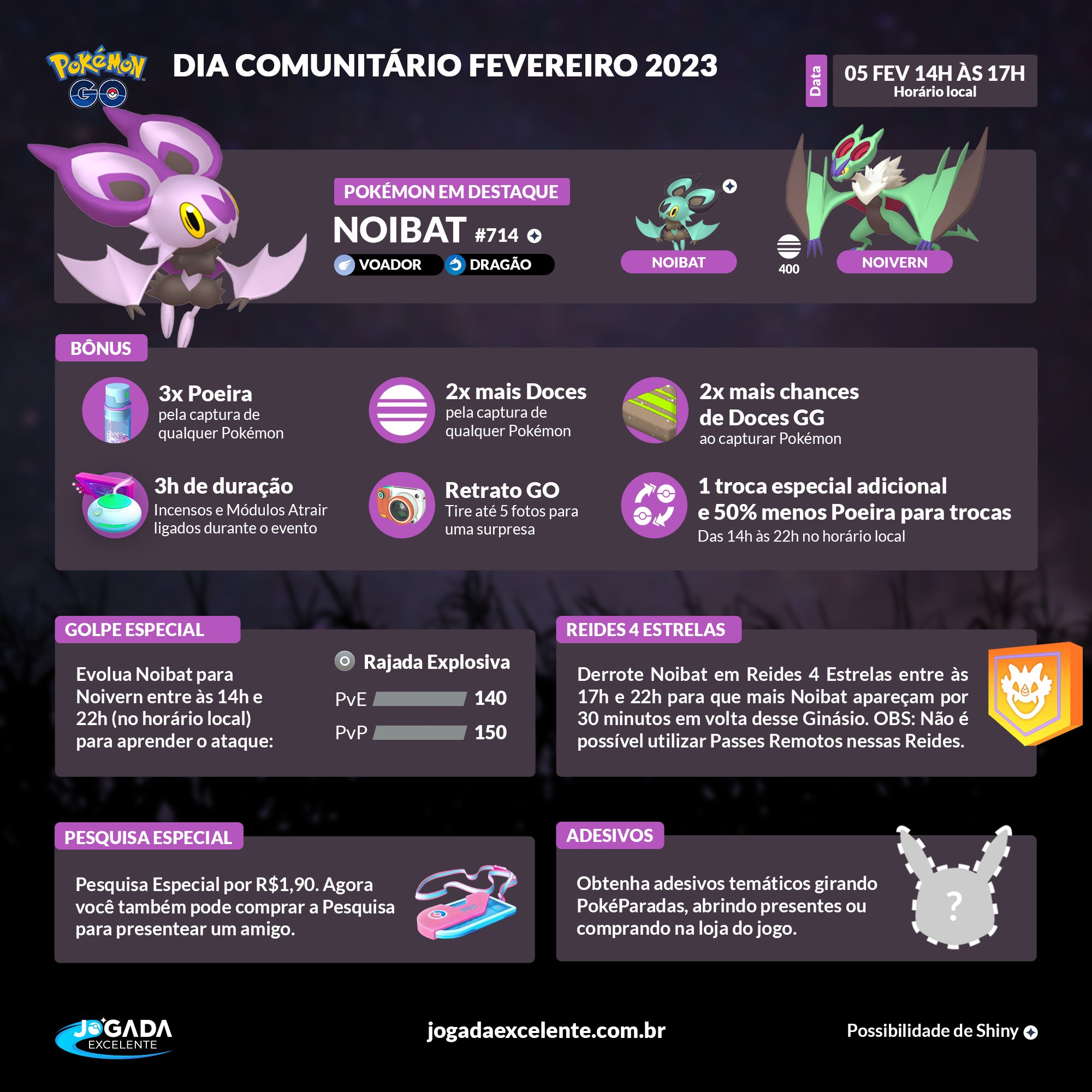 PokeNav Brasil, Auxílio na sua Jornada Pokemon: Tipos, vantagens e