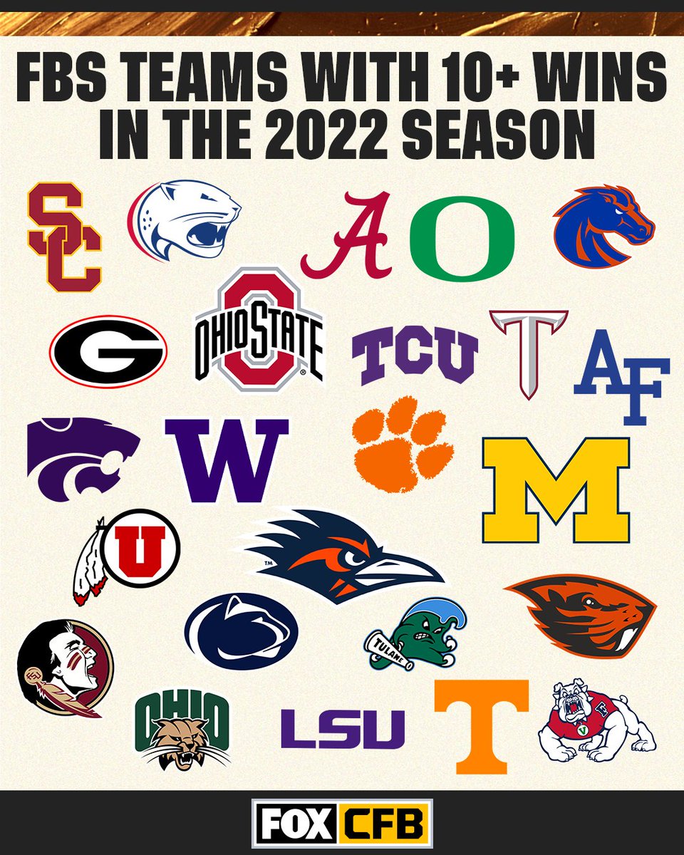 Here's a look at the FBS teams with 10+ wins in the 2022 season 🙌 Did your squad make the list? ⬇️