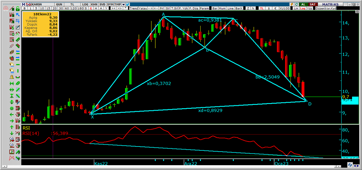 #karsn  Kırılım takip edelim bakalım  Bad formasyonu çalışacak mı YTD