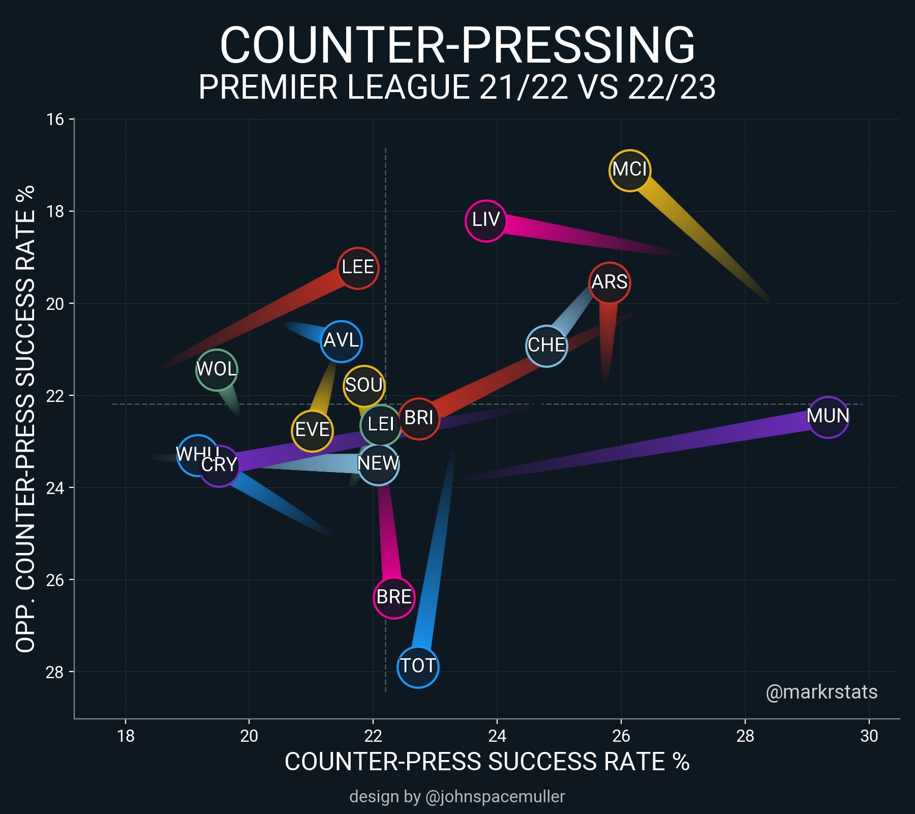 markstats on Twitter: 