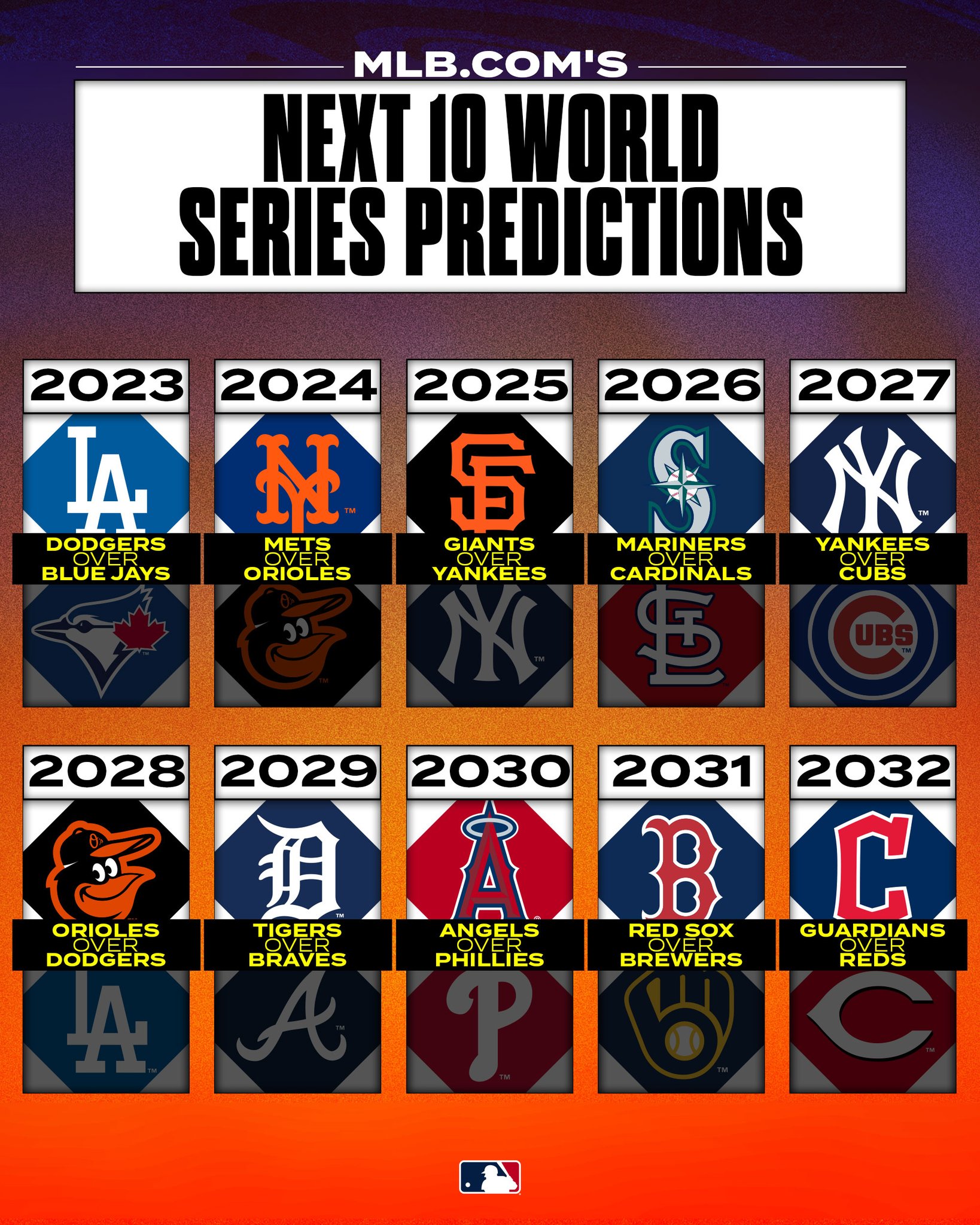 MLB on Twitter "https//t.co/Z3s2EpgF39 breaks out their crystal ball