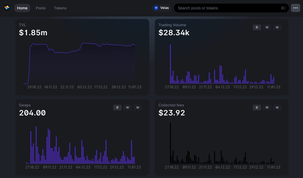 Wavelength_DAO's tweet photo. Wavelength's analytics page!

The Analytics page shows all data for Wavelength #DEX. Trade volume, token pairs, liquidity, and much more...

Visit Wavelength's analytics page: https://t.co/PZWC28hJLw https://t.co/8xKTpYhzDi