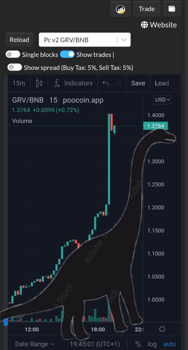 #GroveCoin flies to his next ATH #GroveGreenArmy