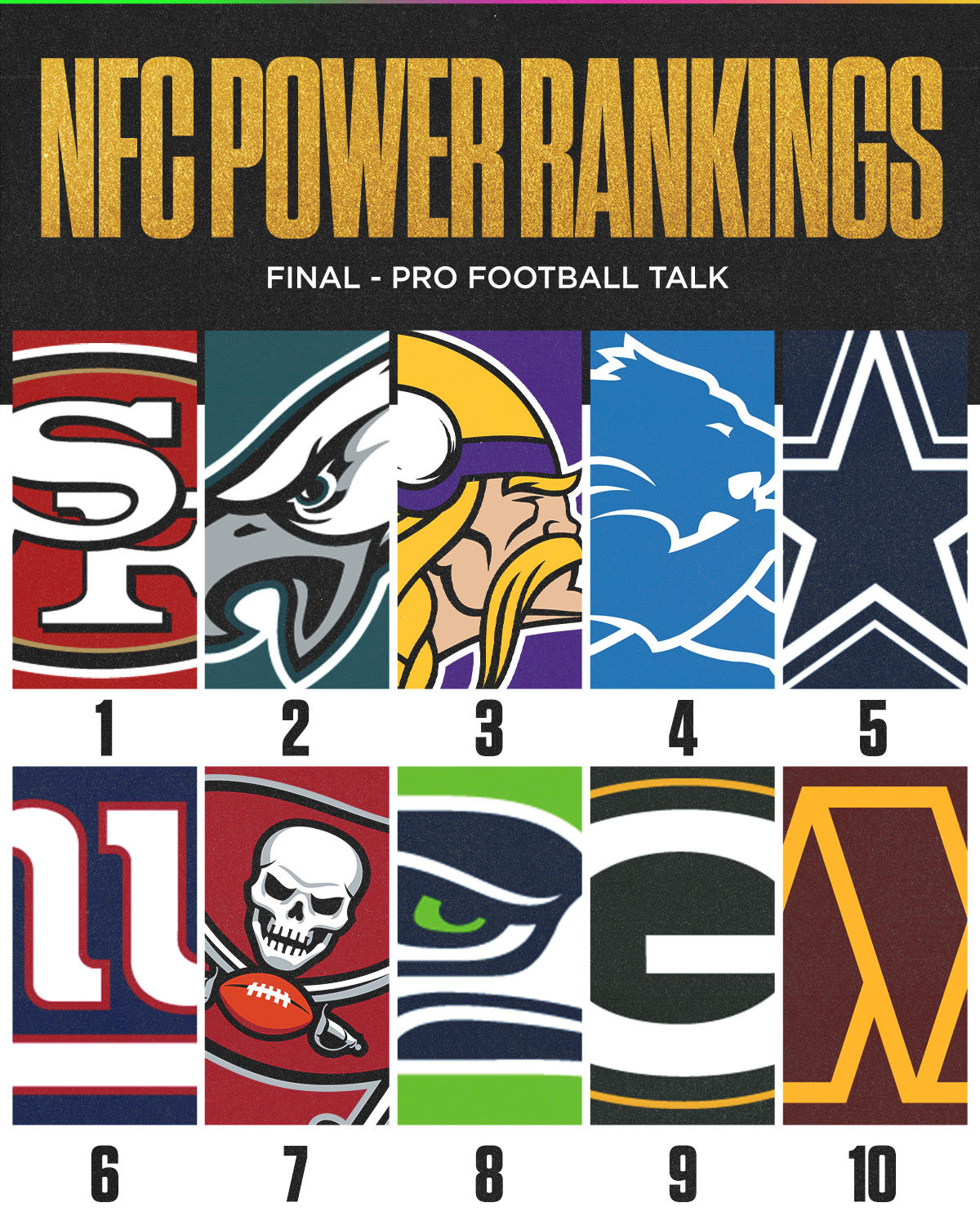 Sunday Night Football on NBC on X: 'The FINAL NFC power rankings