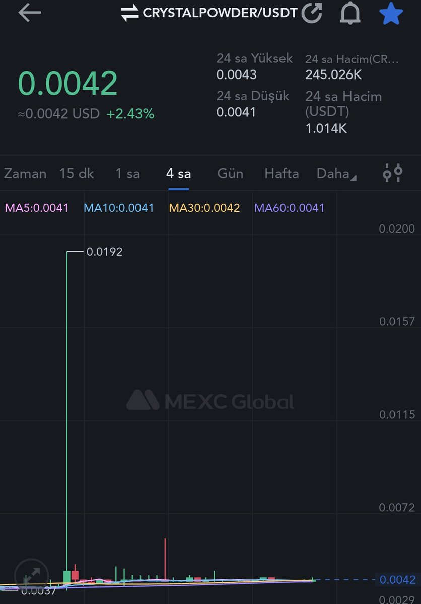 mefisto_ist's tweet image. #CRYSTALPOWDER
Big pump is coming 🔜 🚀 🚀 🚀
Buy more 🔥 🔥 🔥
#MEXC #MEXCpump #pumpcoin #pumptoken #1000x #10x #100x #gotothemoon #shill #gem #ceek #StarL #sand #dks #lovely #web3 #Metaverse #raca #reef #hot #sxp #xlm #chz