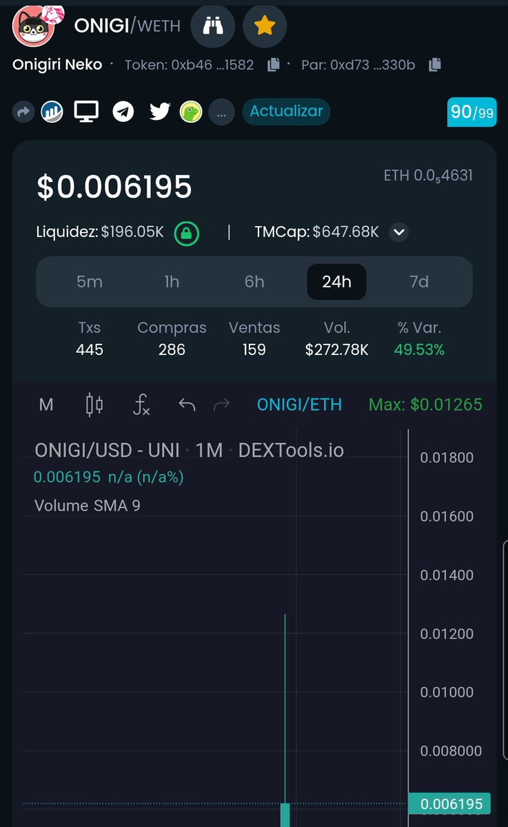 ayucharlottee's tweet photo. Ohyeah $ONIGI PUmpinggh Legendz AyoOo00 🔥 up 50 % 🔥
Lettzzz Guoooo00
🍖https://t.co/xX5xHZiPts
🔅 CG & CMC
🔅DEXTOOLS Trending
🔅 Based Community
🔅 Active Team
😻 @TheOnigiriNeko
#OnigiriNeko #Onigi #Ethereum #Memecoin #Polygon #BONK #FRONK #Meow #DOGE #MeowBot $ONIGI https://t.co/GsDMnINbSe