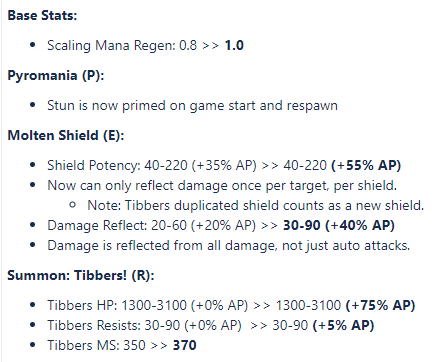 Doing a second pass on the Annie list for 13.2. Removing the W mana cost list in favor of a lighter buff to mana regen and improvements to E and Tibbers movement speed. Lemme know what you think, especially after testing. Should be on PBE tomorrow!