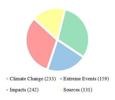 Check out our Winter 2022 Climate Attribution #Newsletter, featuring: 
⚖New #climatecases that lean on #attributionscience
🔎Recent Additions to our Climate Attribution Database we developed with @LamontEarth 
mailchi.mp/dac499b33c43/w…