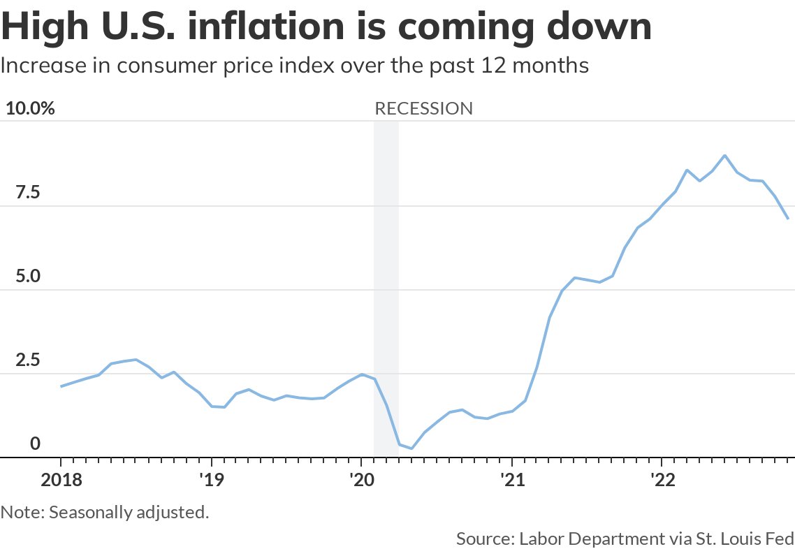 MarketWatch Economy on Twitter: 