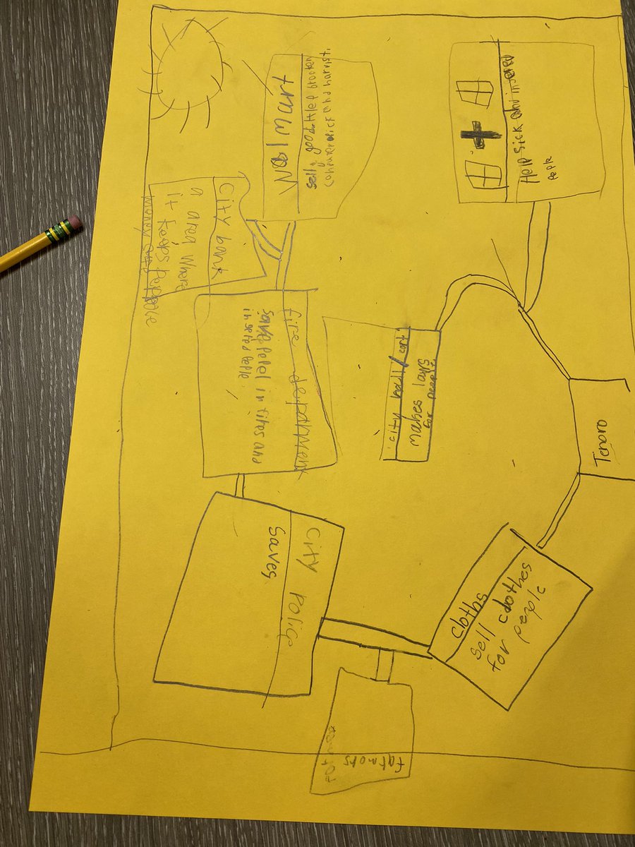 BCEMrsPerry's tweet image. These kiddos mapped out what jobs/work they thought were important in their communities. ❤️ The conversations and “debates” it sparked was priceless! @BearCreekElem #gcisd