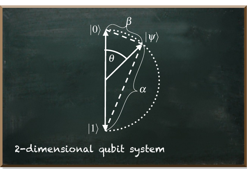 DrMattCrowson's tweet image. RT How To Get The Most Out Of Your Quantum Bit dlvr.it/SgkZP6 #programming #quantummachinelearning #quantumcomputing