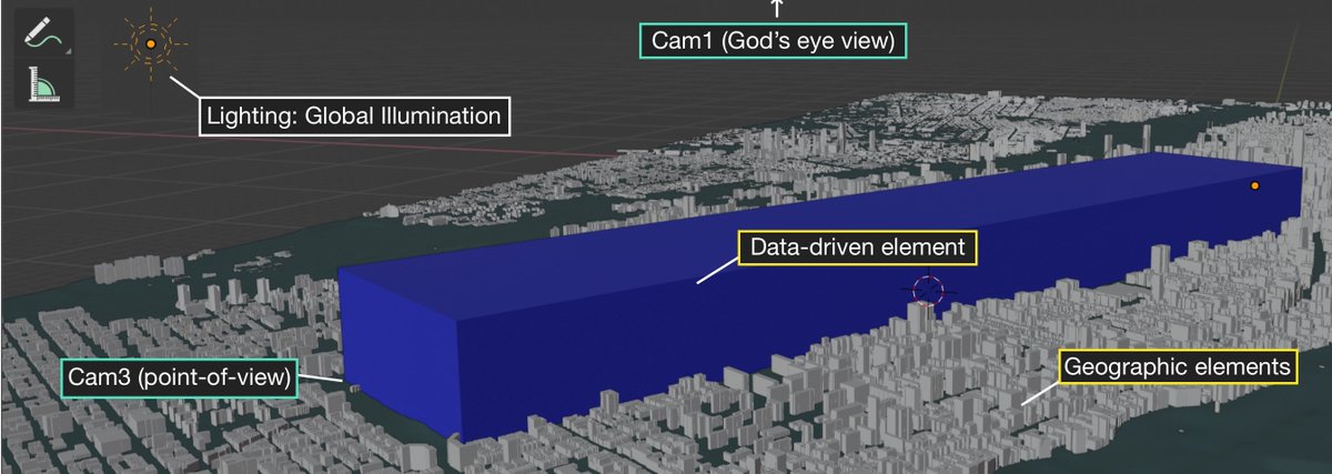 Matthew Conlen (@mathisonian) on Twitter photo New paper is out now 🎉
Cinematic Techniques in Narrative Visualization — we analyze and discuss techniques from filmmaking, and try to understand when they are (and aren't) useful for data vis
arxiv.org/abs/2301.03109
Done w/ <a href="/jeffrey_heer/">Jeffrey Heer</a>, Hillary Mushkin, & <a href="/designinspace/">Scott Davidoff</a> New paper is out now 🎉
Cinematic Techniques in Narrative Visualization — we analyze and discuss techniques from filmmaking, and try to understand when they are (and aren't) useful for data vis
arxiv.org/abs/2301.03109
Done w/ <a href="/jeffrey_heer/">Jeffrey Heer</a>, Hillary Mushkin, & <a href="/designinspace/">Scott Davidoff</a>