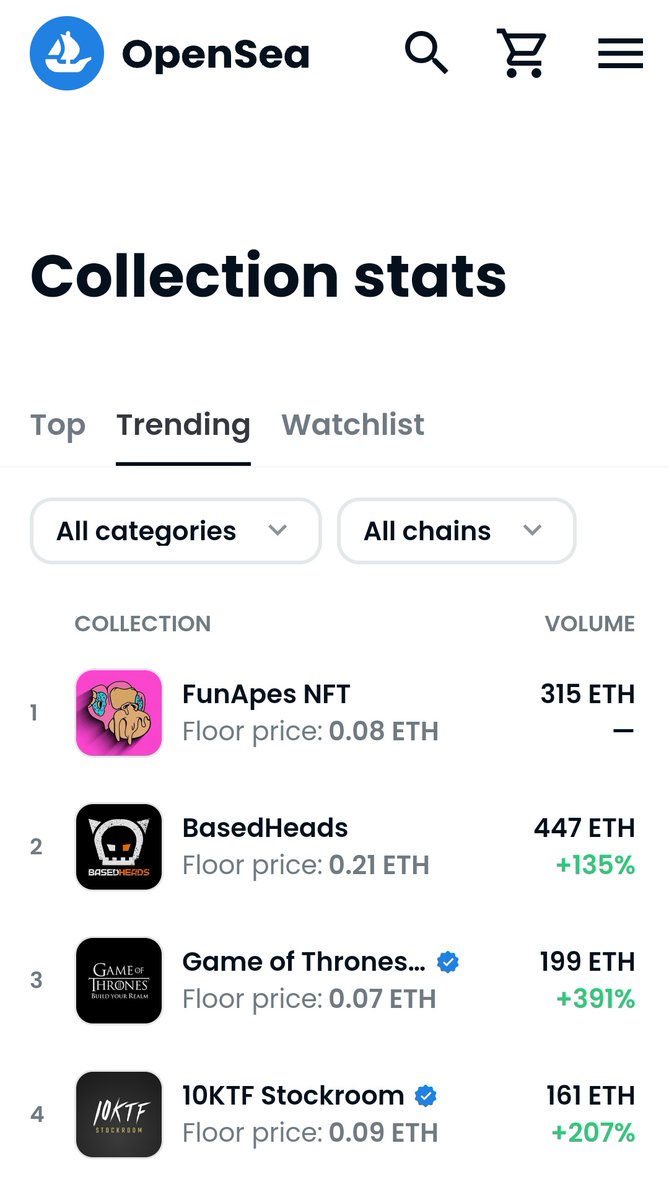 In less than 24h, now we are #1 on Trending 😍
We made it ♥️
<a href="/FunApes_NFT/">Fun Apes</a>
