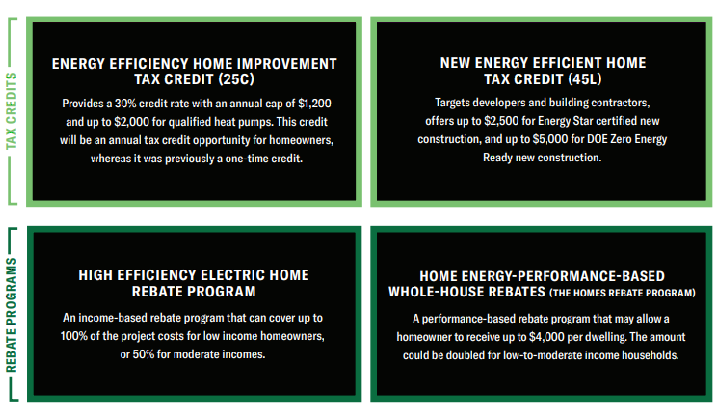 ACSCoolingCo's tweet image. New tax credit and rebate programs, called Inflation Reduction Act, are giving THOUSANDS of dollars back to homeowners that get new energy efficient systems installed in there homes. Call us today for an estimate on an eligible system!
Call 727-738-6006 or Text 727-513-5119