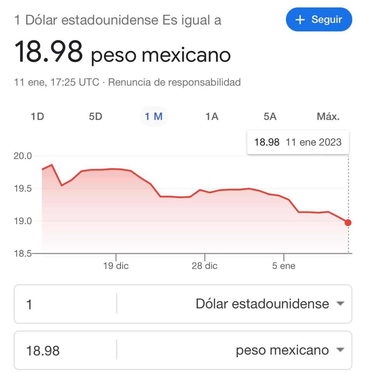 El dolar bajando, el peso fortalecido, las relaciones de Estados Unidos y Canadá con México en su mejor momento.

Resultados positivos de un equipo preocupado y ocupado en México.

<a href="/lopezobrador_/">Andrés Manuel</a> y <a href="/m_ebrard/">Marcelo Ebrard C.</a> caminando hombro a hombro