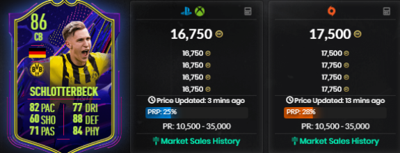 GunnersaurusFUT's tweet image. Bought 5 at 13.5k&amp;gt;

13k PAT for a short 4 day hold