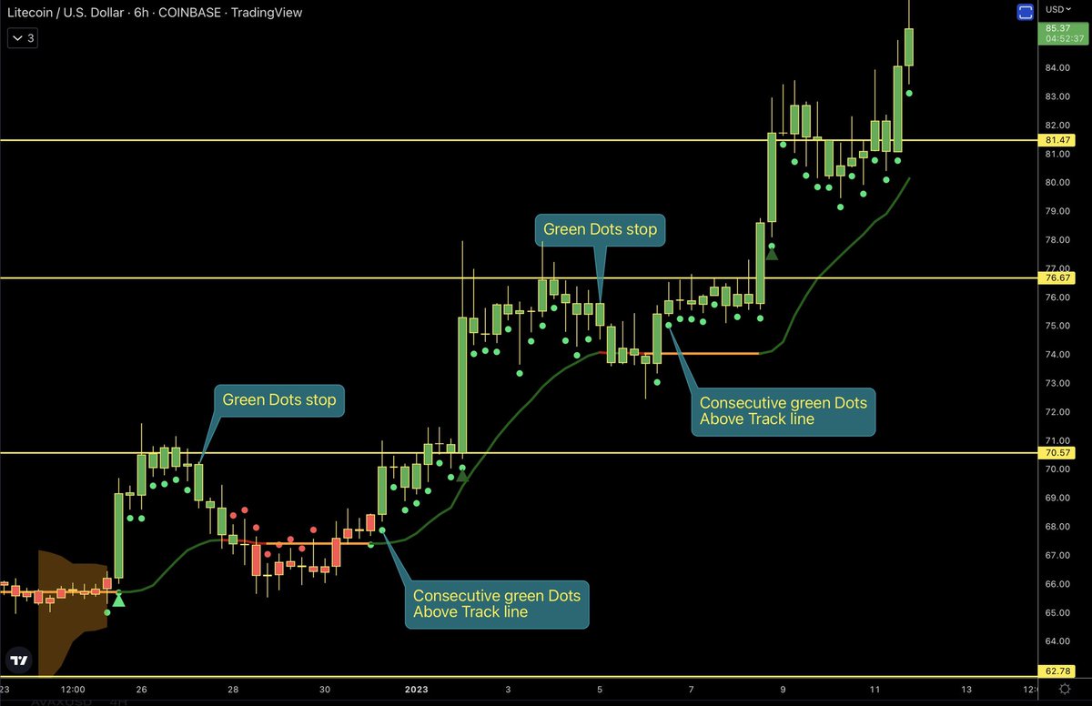 ZeroHedge_'s tweet image. $LTC

Litecoin extending its run on green Dots above the Track line! 🟢 🟢

#CheatDots
