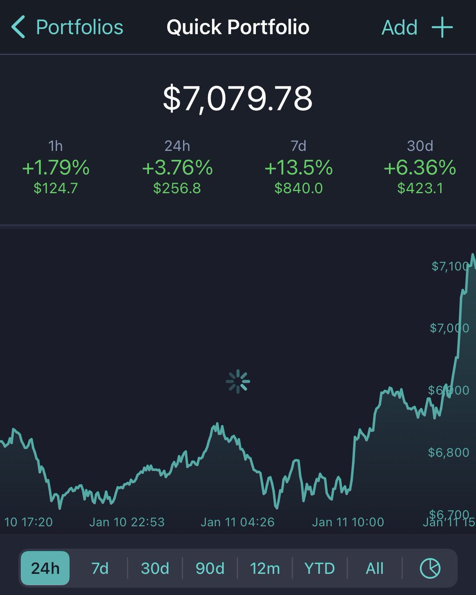 Update: Almost to $10K? We’ll see… 🤔